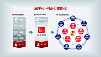 震坤行 以開放共享理念，打造一站式工業(yè)用品超市與企業(yè)管理咨詢新生態(tài)